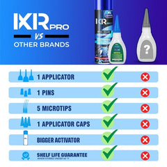 CA Glue Medium Viscosity and Activator