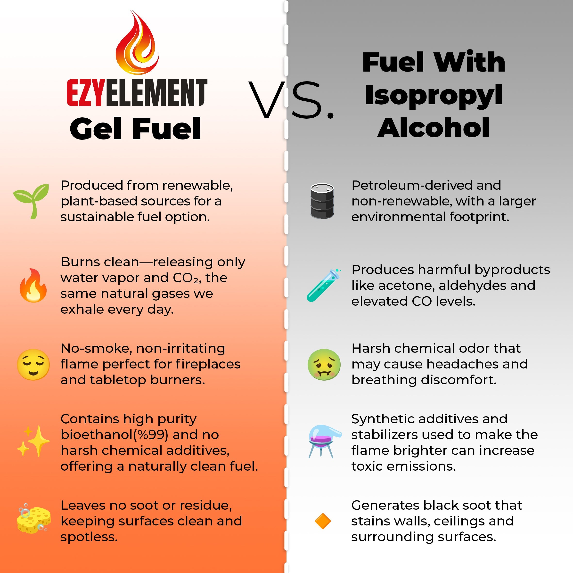 EzyElement Bioethanol Gel Fuel 8 pack
