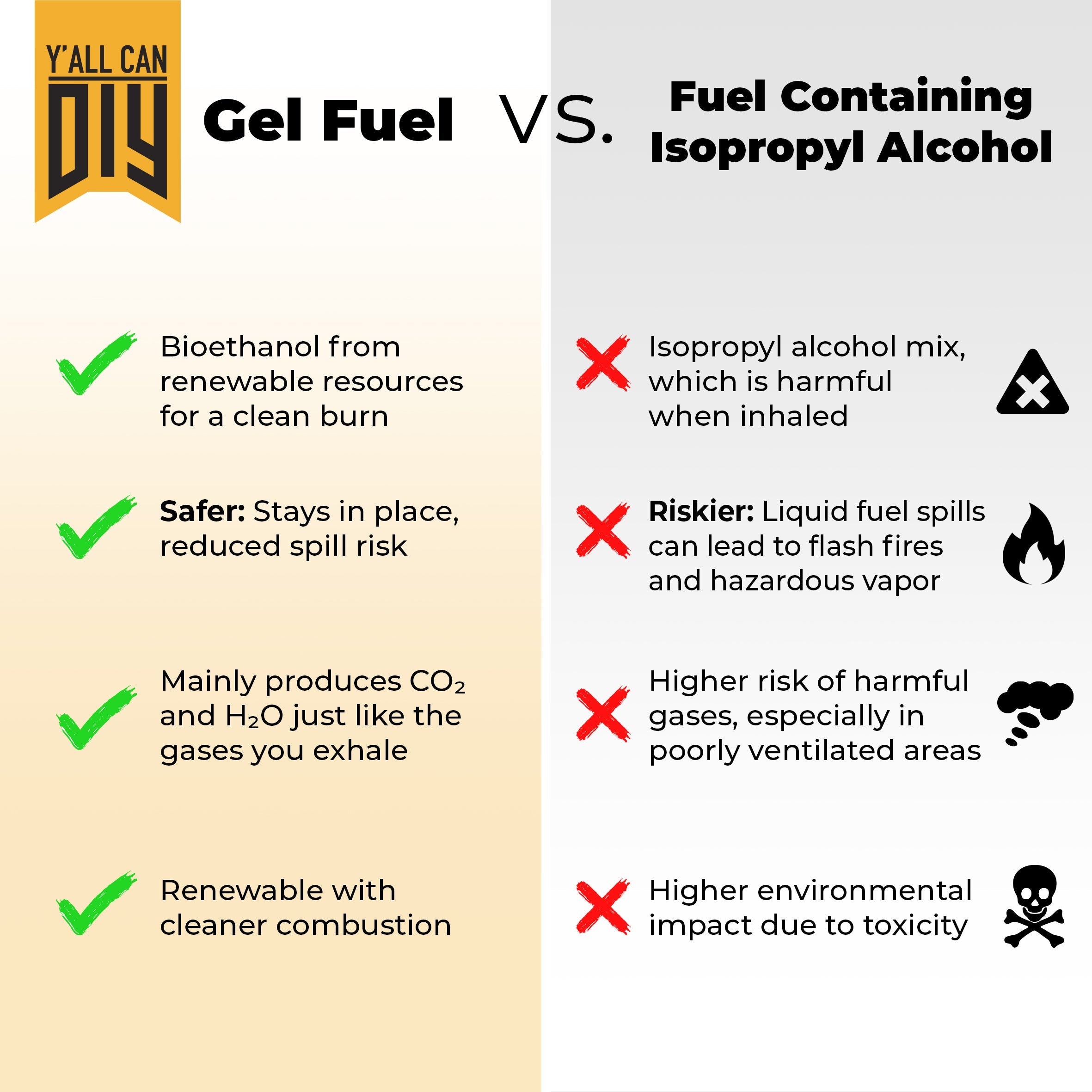 Y'allCanDIY Bioethanol Gel Fuel 8 pack